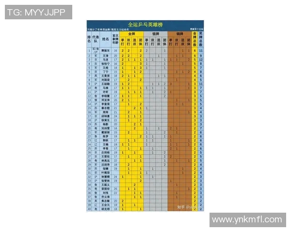 武汉乒乓球队在全国状态排行榜中荣获第四名展现强劲实力与潜力